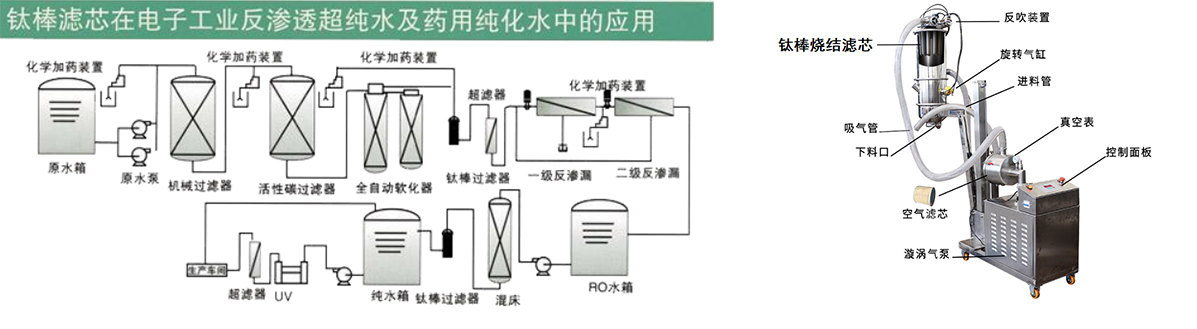 鈦棒燒結(jié)濾芯,不銹鋼濾芯,鈦棒濾芯廠家