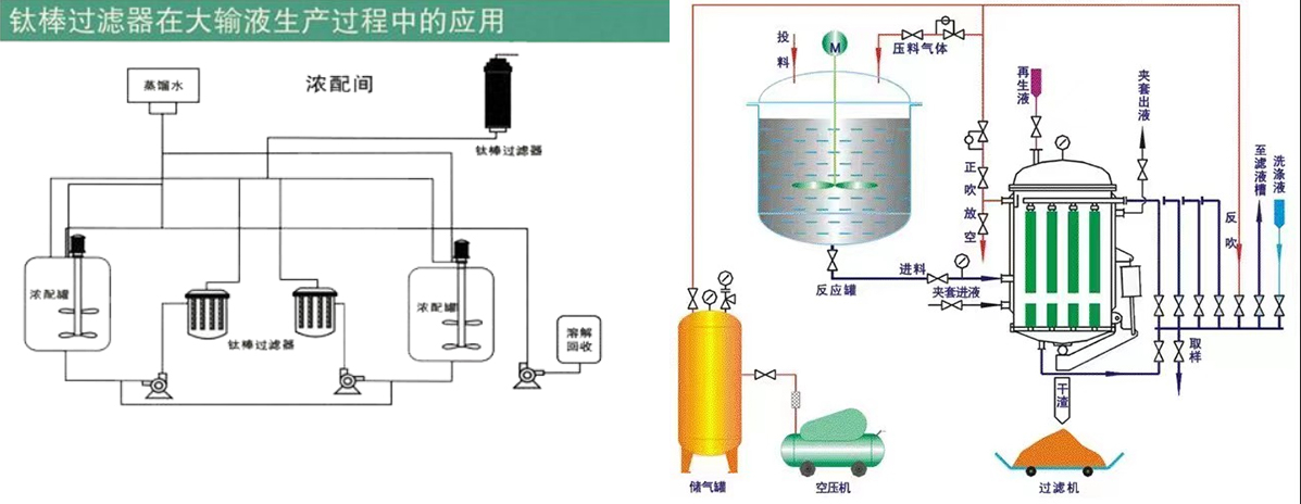 鈦棒燒結(jié)濾芯,不銹鋼濾芯,鈦棒濾芯廠家